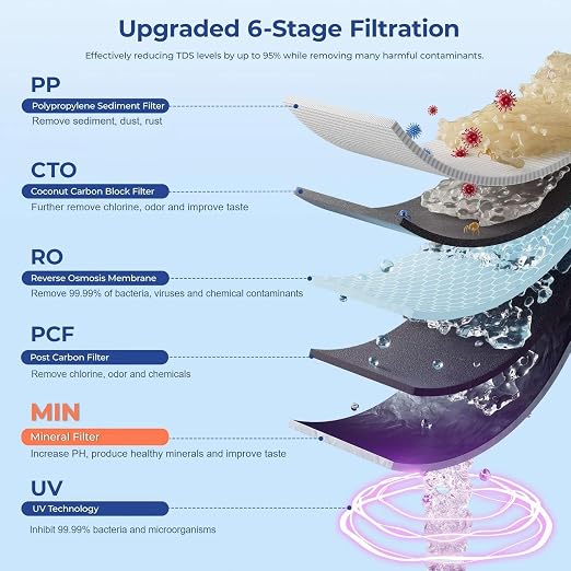 Countertop Reverse Osmosis Water Filter, UV 6 Stage RO Filtration System - Image 3