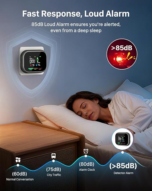 6-in-1 Air Monitor Plug in - Image 6
