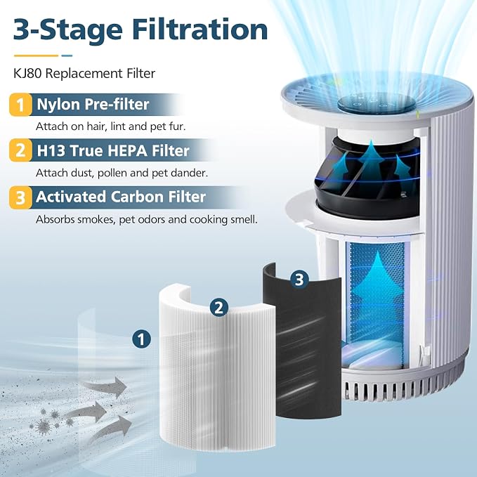 4 Pack KJ80 Replacement Filter, 3-in-1 KJ80 H13 HEPA Filter High Efficiency Air - Image 3
