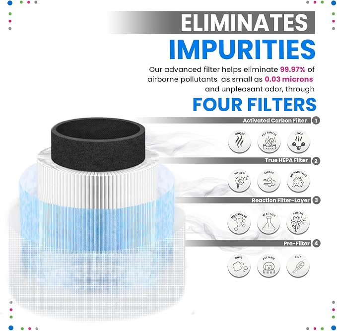 Bagean MK01 HEPA Air Filter Compatible - Image 4