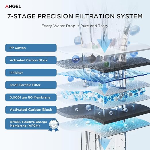 ANGEL Reverse Osmosis Water Filter, 7 Stage Under Sink Water Filtration System - Image 5