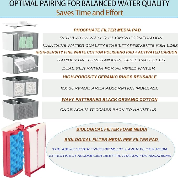 42 Pack Filter Media Kit for Fluval 306/307 Canister Filters - Image 5