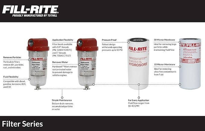 Fill-Rite 1200R9146 Replacement Particulate Filter Element - Image 2