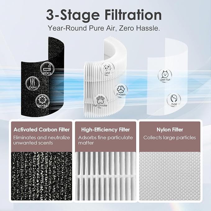 AP201 Air Filter Replacement Compatible - Image 3