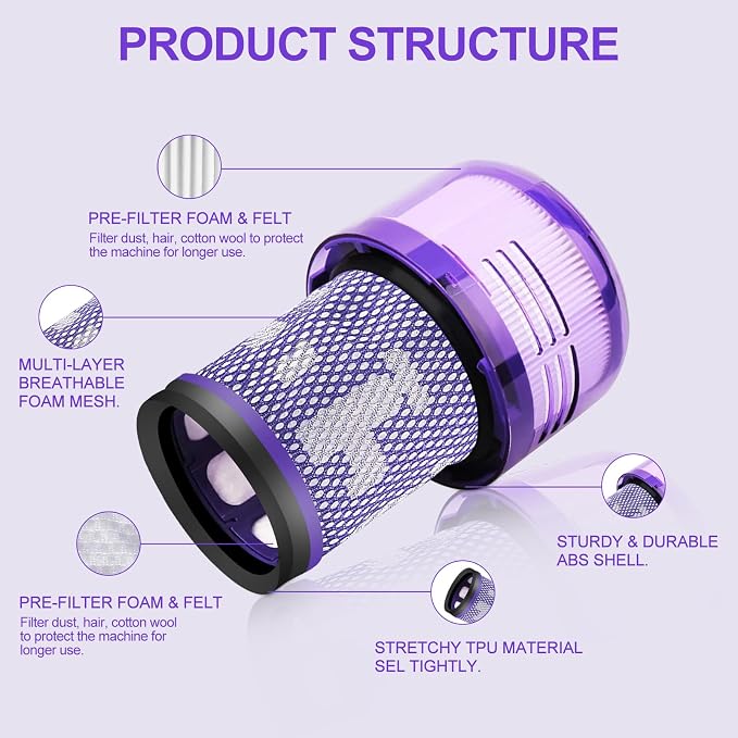 2 Pack Filter Replacement for Dyson V11 Origin V11 Torque Drive V11 Animal V11 - Image 4
