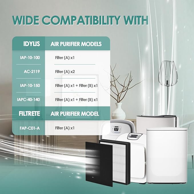 Idylis Air Purifier Replacement Filter A - Image 2