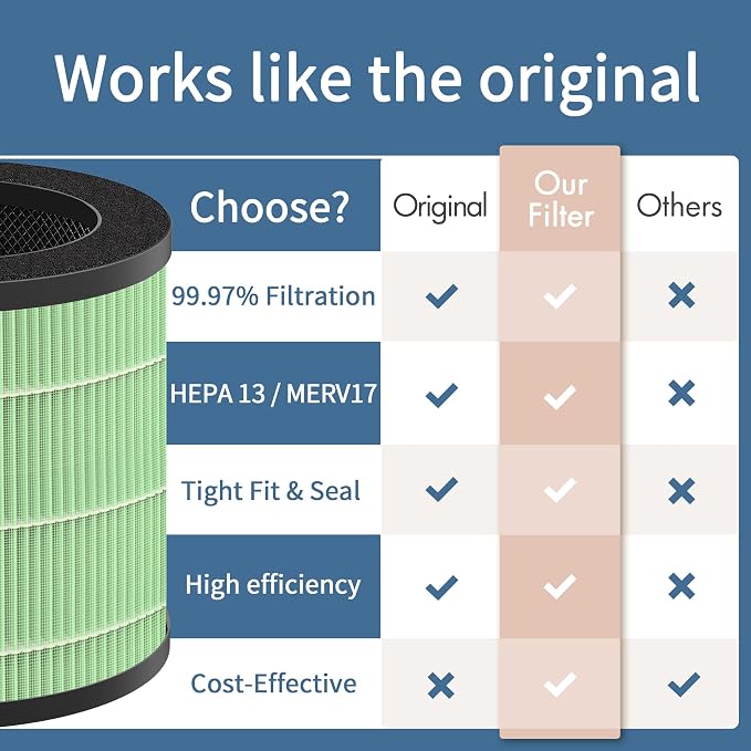 Upgrade 14 Filter Compatible - Image 4