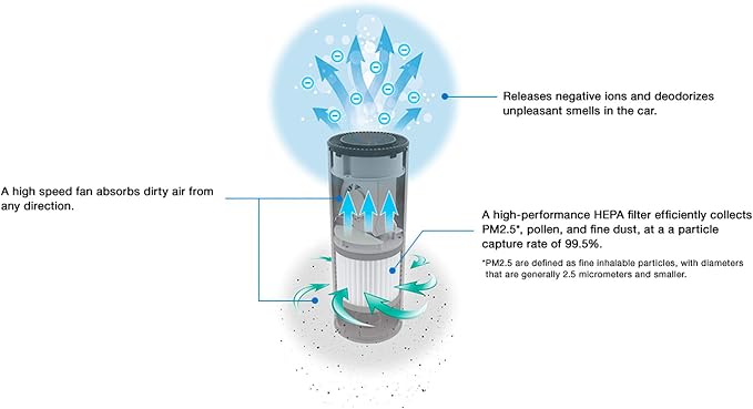 JVC KS-GA100 Car Air Purifier Portable USB Power Input HEPA Filter 3-Stage - Image 2