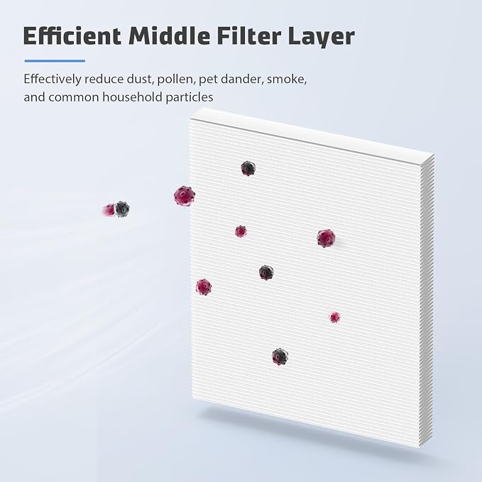 3-Pack MK04 Replacement Filter for Aroeve MK04 AP04 MG04JH Air Purifier - Image 3