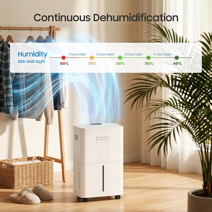 1600 Sq.ft Dehumidifier for Basement, 21 Pints Dehumidifiers for Home - Image 5