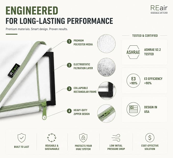 Reair 14x25x1 Extra Replacement Filter without Frame, Washable and Reusable Air - Image 5