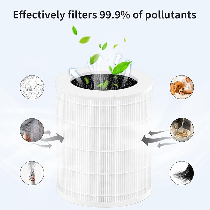KJ402F True HEPA Air Filter Replacement Compatible - Image 4