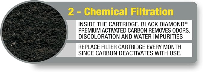 MarineLand Penguin Power Filter Rite-Size Cartridge - Image 8