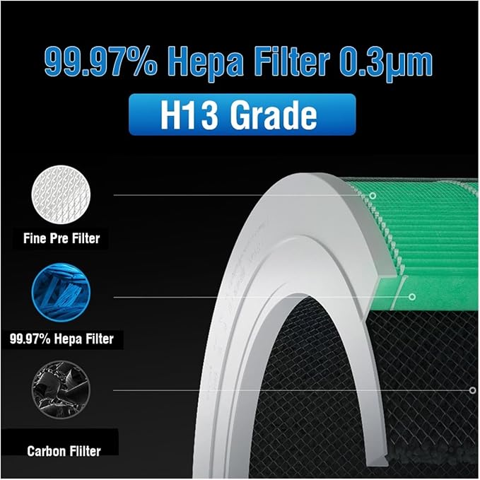 Air Purifier Filter Replacement Accessories, Compatible - Image 4