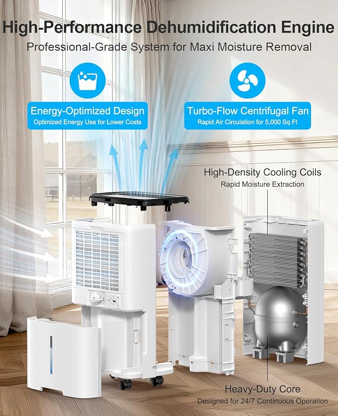 PLUSCENT 5000 Sq.Ft Dehumidifiers - Image 2