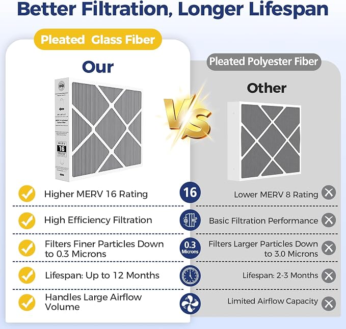 2 Pack Y6604 20x26x5 MERV 16 Air Filter Replacement, Compatible - Image 6