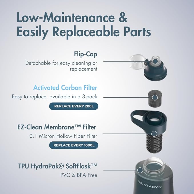Katadyn BeFree AC Activated Carbon Replacement 3-Pack - Image 5