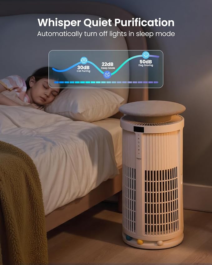 Large Air Purifiers for Home Large Room up to 4200 ft², Yaber HEPA Air Purifier - Image 7