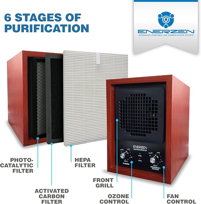 Enerzen LB-444 Commercial HEPA Air Purifier 3500 Sq. Ft. Ozone Ionizer Cleaner - Image 5