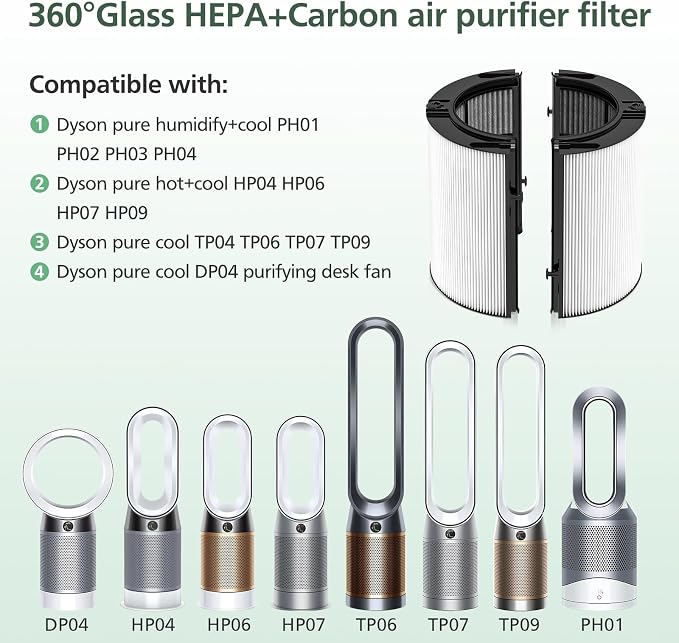 360° Combi Glass H13 Hepa + Activated Carbon Filter Compatible - Image 7