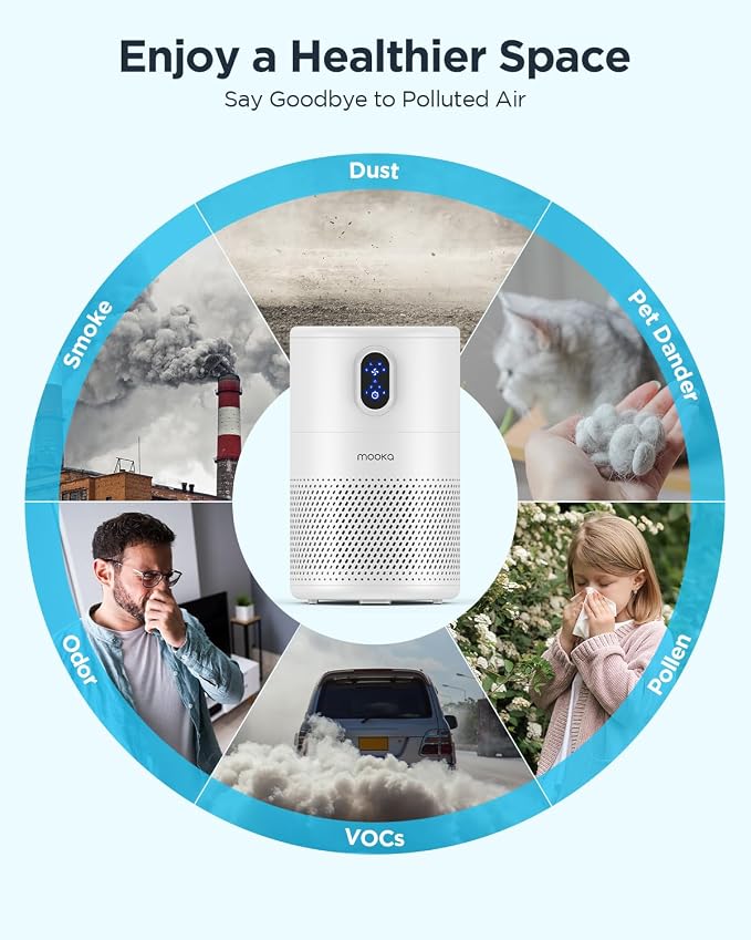 MOOKA Air Purifiers for Home Large Room up to 1076ft², H13 True HEPA Air Filter - Image 7