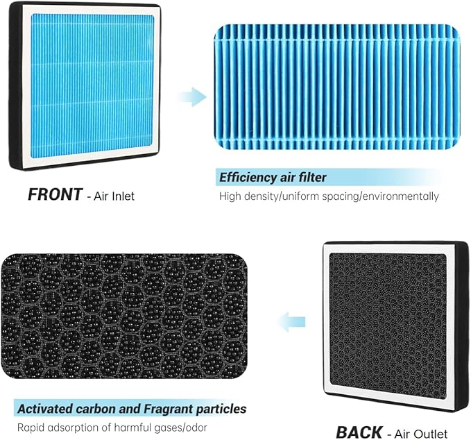 Cabin Air Filter, H11775 Fit for 2015-2024 Ford Edge, 2013-2020 Fusion - Image 5