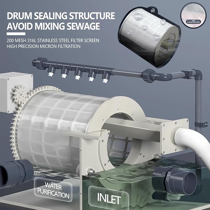 Rotary Drum Filter, Canister Filter, RDF Fully Automatic Water Self-Cleaning - Image 3
