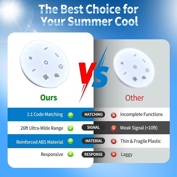 Replacement Remote Control Compatible - Image 4