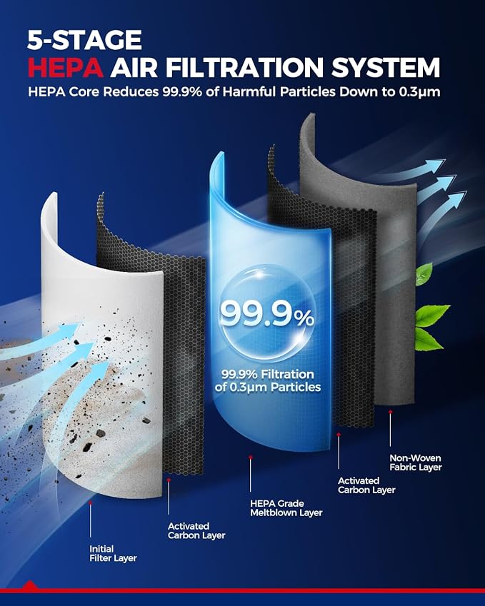 KAX Premium HEPA Cabin Air Filter - Image 5