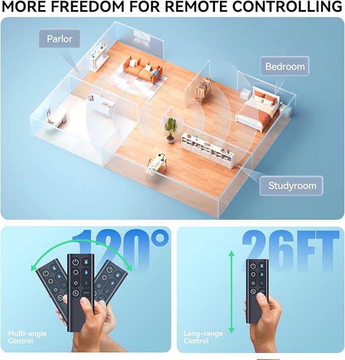 Replacement 303117-01 966569-06 Remote Control Compatible - Image 5