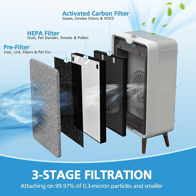 2 Sets Air220 Air 320 Filter Replacement Compatible - Image 2