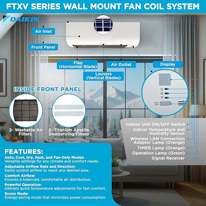 Daikin 36, 000 BTU 20 SEER2 3-Zone Mini Split, Air Conditioner Heat Pump R-32 - Image 2