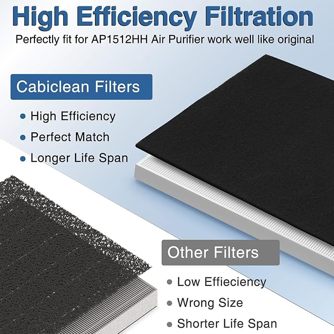 Paint Spray Booth Exhaust Filter Pad, Activated Carbon Ventilation Cotton - Image 5