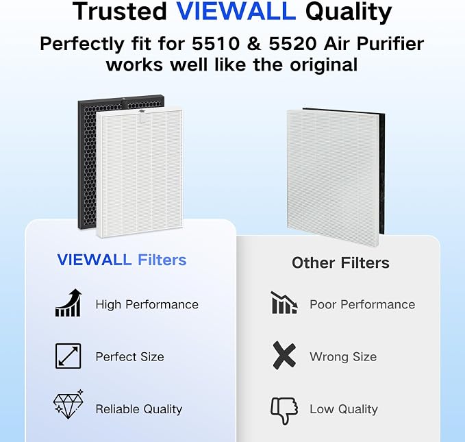 VIEWALL Filter Replacement for Winix 5510, 5530 Air Cleaner Purifiers | H13 - Image 4
