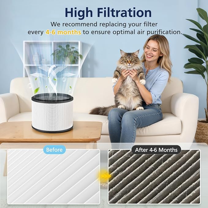 2-Pack HP01 HP02 HEPA Filter Compatible - Image 5