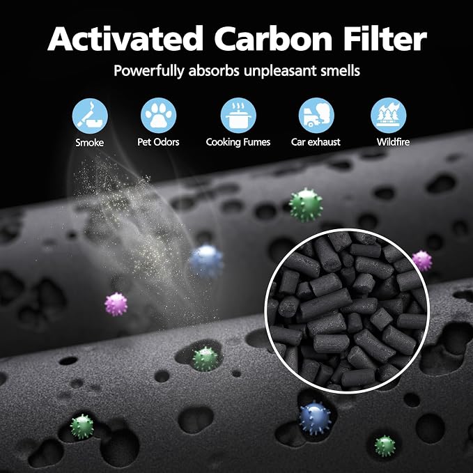 ZQA-4000C Hepa Filters for VNIUP/ADTARK/Hopmirth ZQA-4000C Air Purifier | & for - Image 5