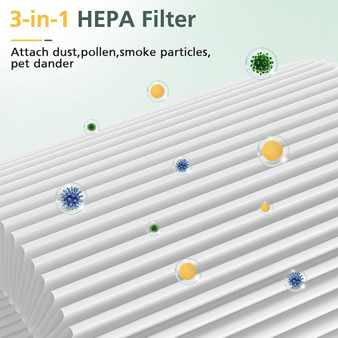 2 Pack Air Mini PECO-HEPA Replacement Filters Compatible - Image 5