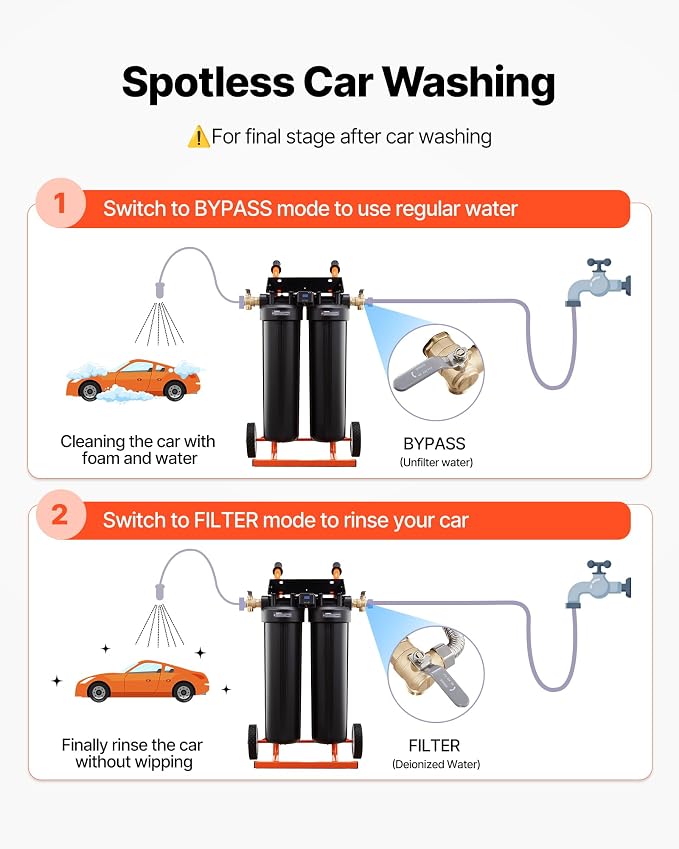 VEVOR Deionized Water System for Car Wash, Spotless Car Wash Water System - Image 4