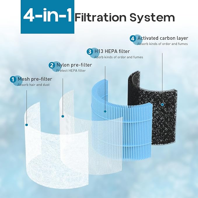 4-in-1 Air Filter Compatible - Image 3