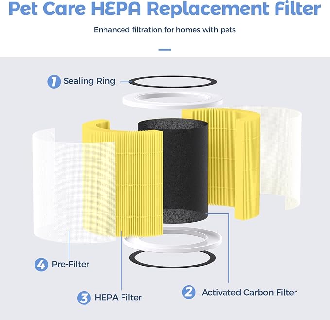 Purivortex AC400 Air Purifiers Pet Care HEPA Replacement Filter, 3-in-1 Filter - Image 3