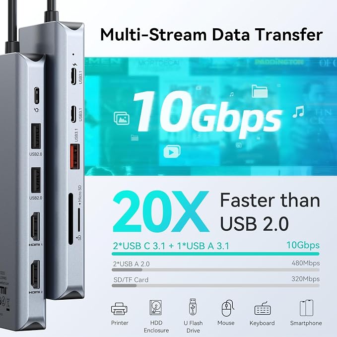 MOKiN 12-in-1 USB C Docking Station, 3 HDMI 4K@60Hz Triple Display Hub - Image 6