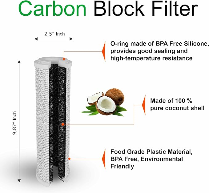 2 Standard Coconut Shell Block Carbon & 2 Four Layers of Filtration - Image 6