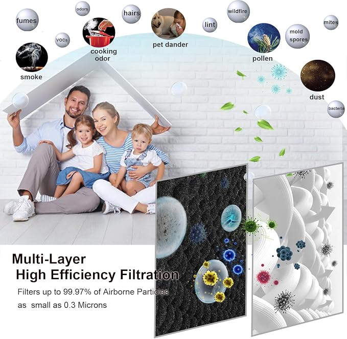Replacement Filter for Filtrete Room Air Purifier A2, Models FAP-C02-A2 - Image 5