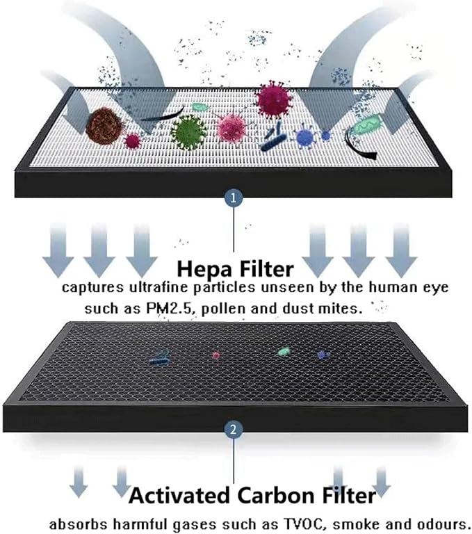 Replacement Air Purifier Filter CFX-D100，Compatible - Image 4