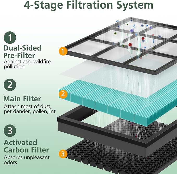 Vital 200S Smoke Remover Replacement Filter - Image 5