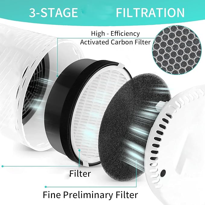 LV-H132 Replacement Filter Compatible - Image 3
