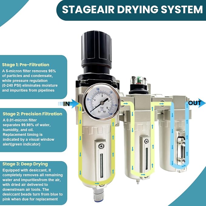 Upgraded 1/2" NPT Heavy Duty Industrial Grade 3 Stage Air Drying System - Image 5