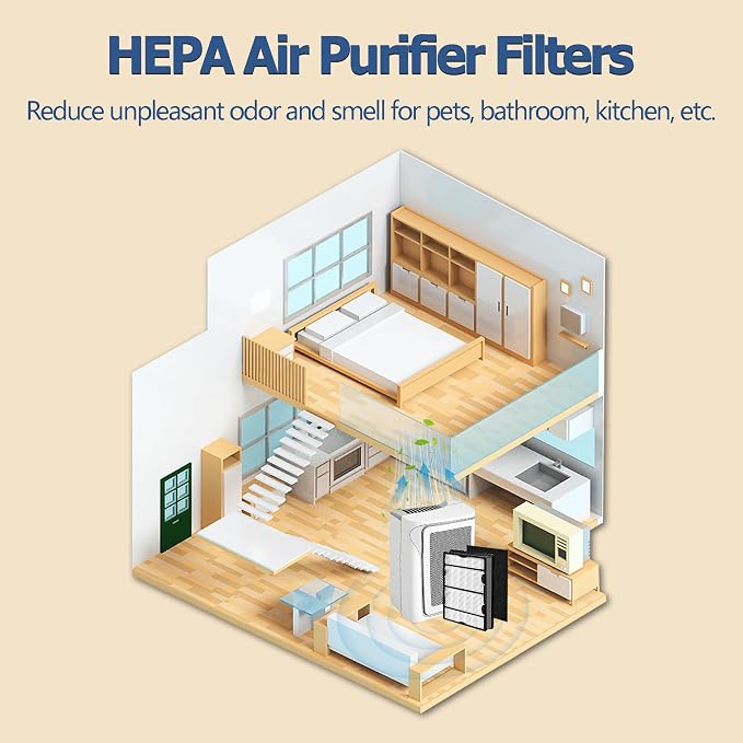 HAPF600 True HEPA Filters Replacement - Image 7