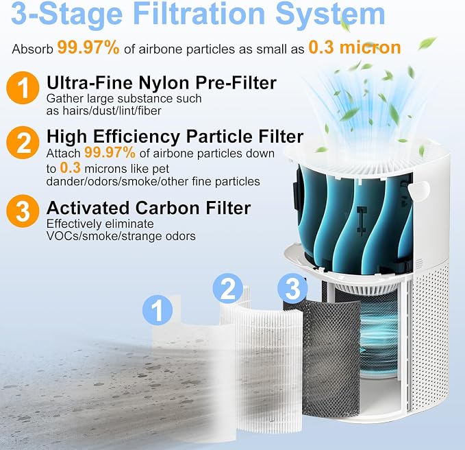 Core 600S Replacement Filter Compatible - Image 2