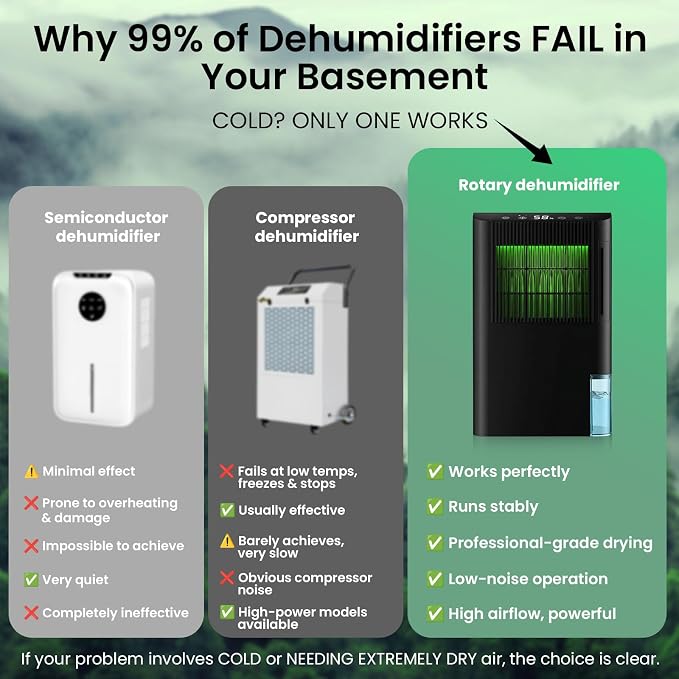 Dehumidifier for Home, Dehumidifier for Basement - Image 3